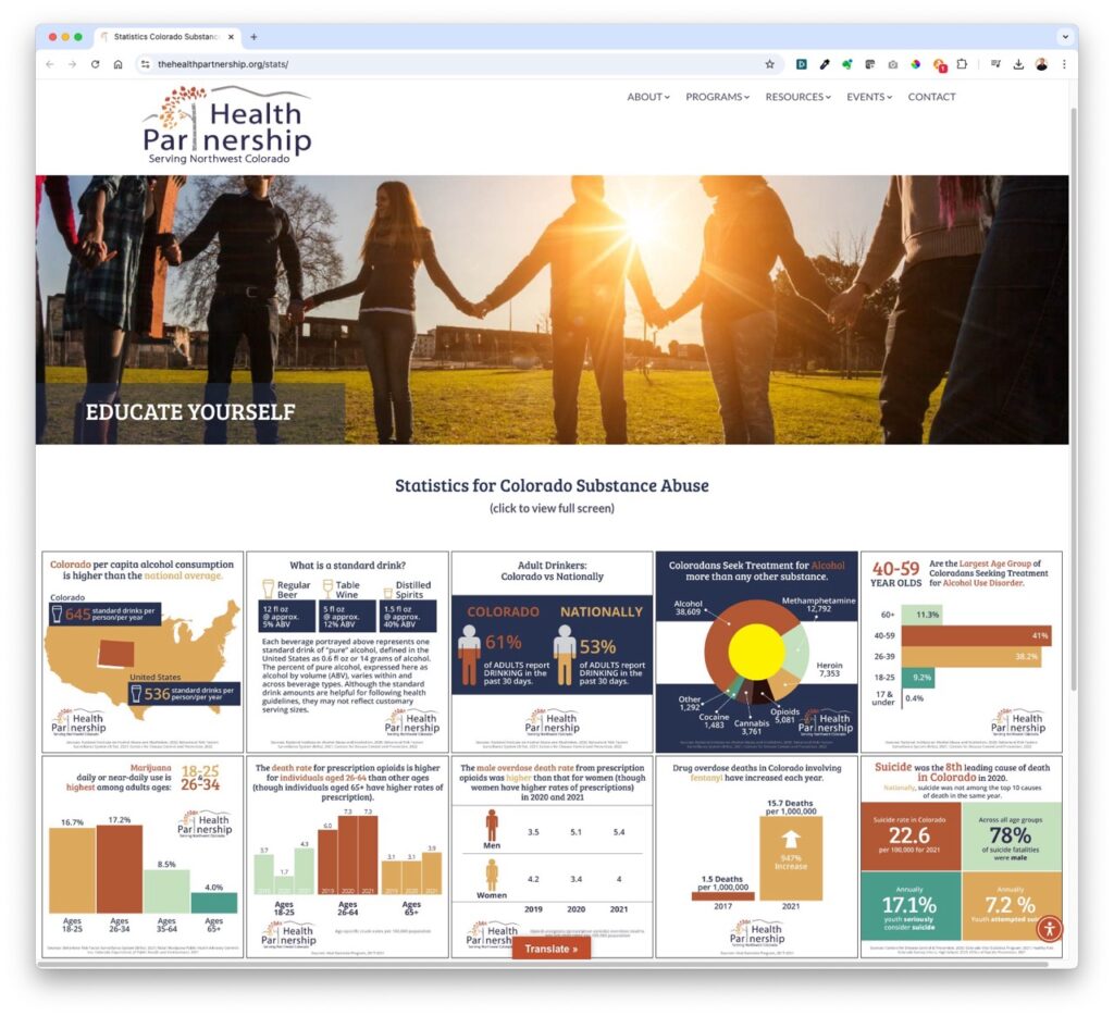 Health Partnership Serving Northwest Colorado